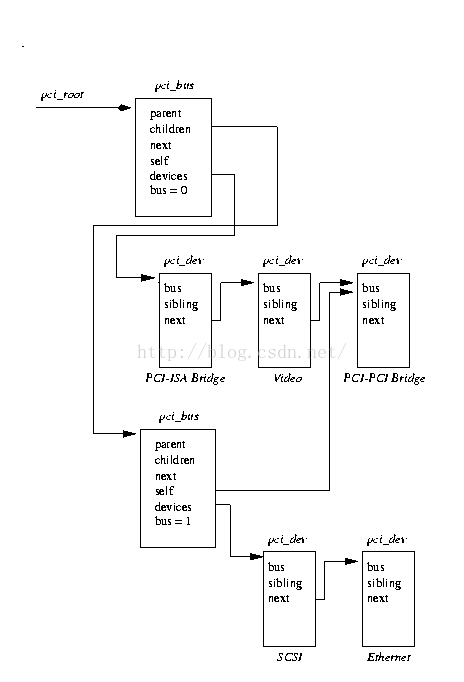 Pci resource allocation error out of resources что делать