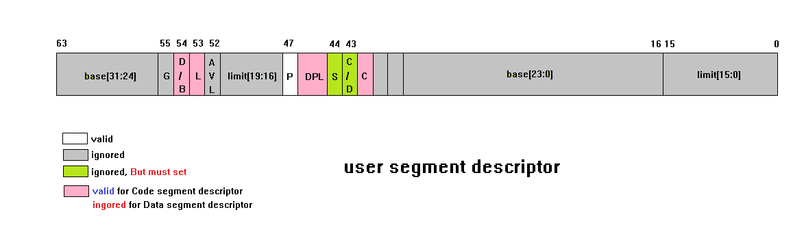 user segment descriptor