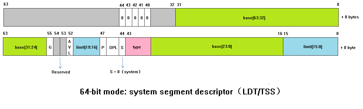 system segment descriptor
