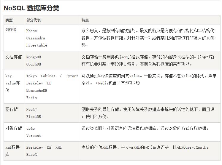 NoSQL数据库分类