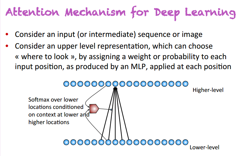 Attention Mechanism for Deep Learning