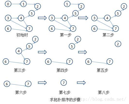 10.25 - 每日一题 - 408