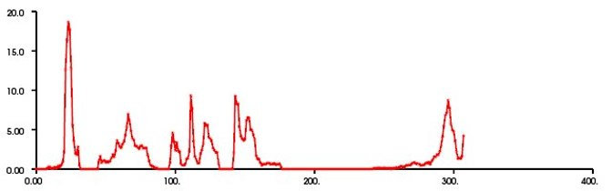 点集的视点特征直方图的评估