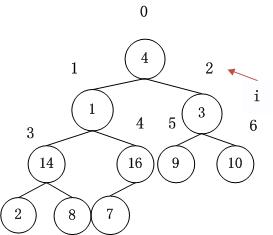 i=2