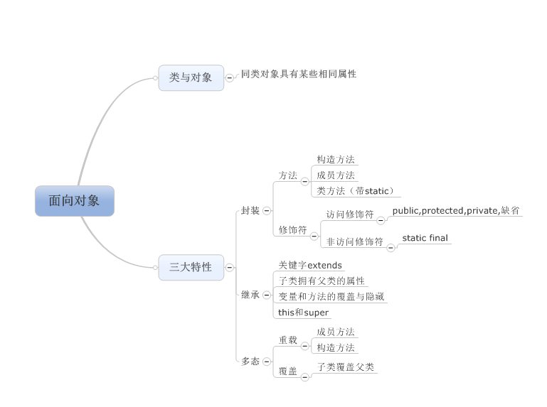 面向对象