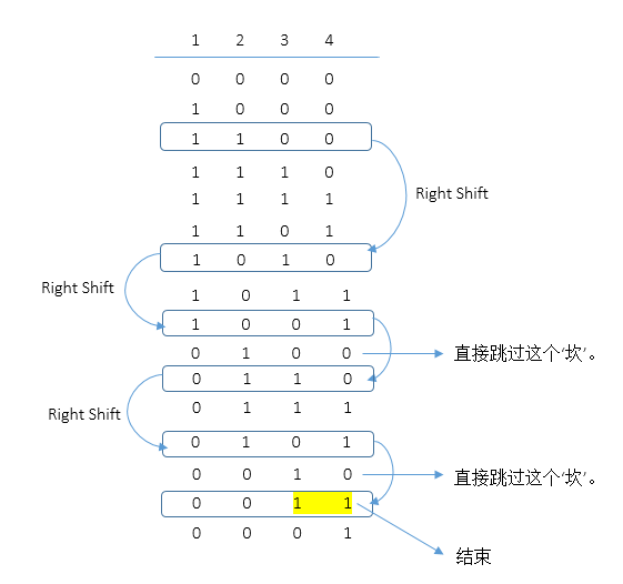 
			
				求集合{1,2,...,n}的长度等于M(M<n)的所有子集			