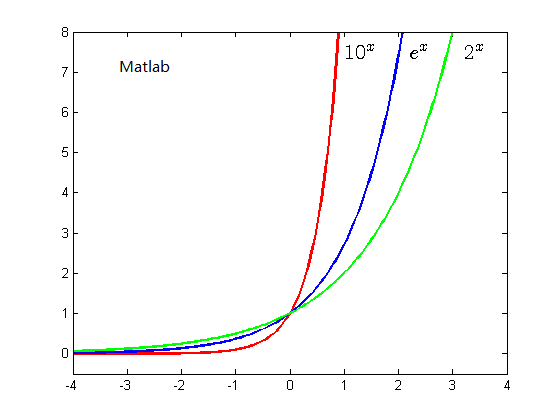 matlab