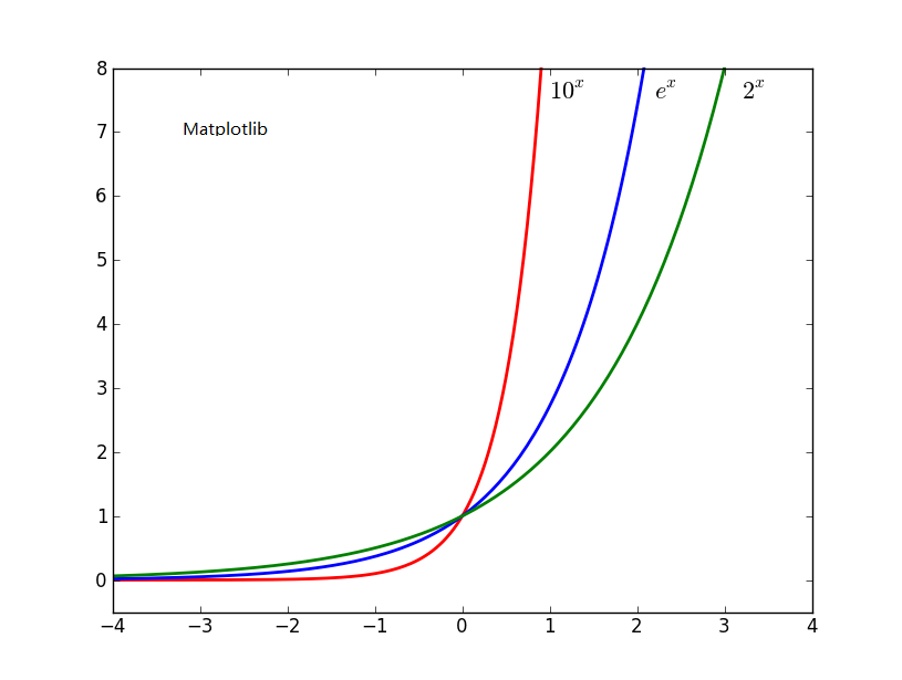 matplotlib