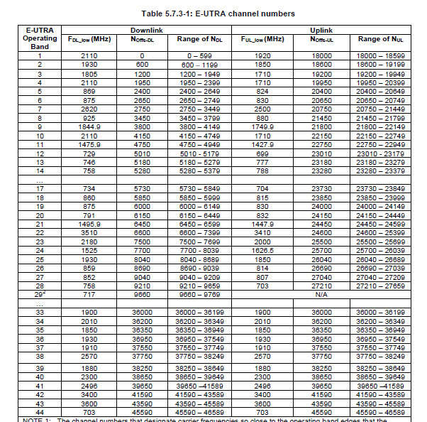 carrier frequency offset_relative frequency怎么算