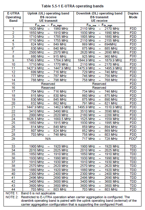 carrier frequency offset_relative frequency怎么算