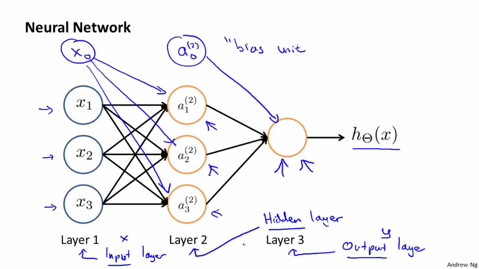 network1