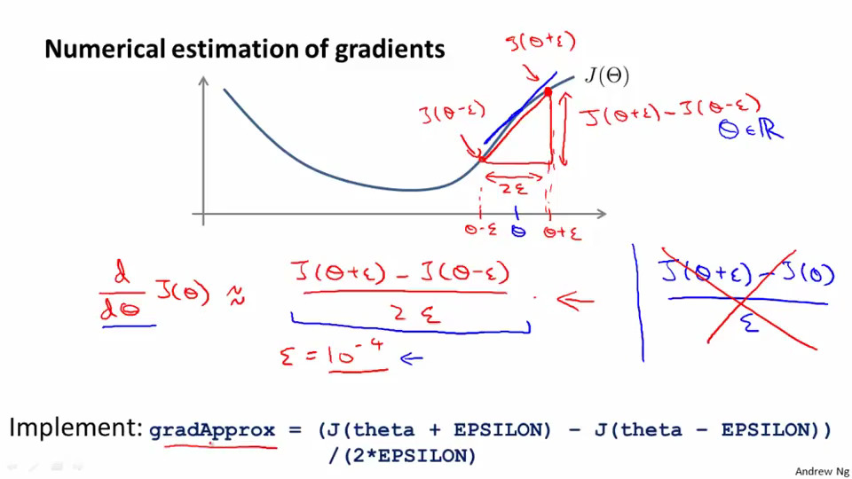 gradApprox