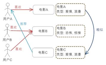 技術分享圖片