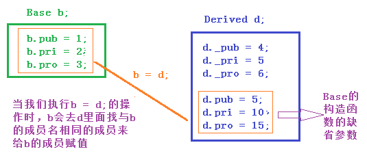 这里写图片描述