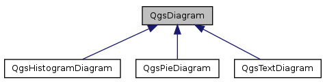 Cpp operator. QMENU.