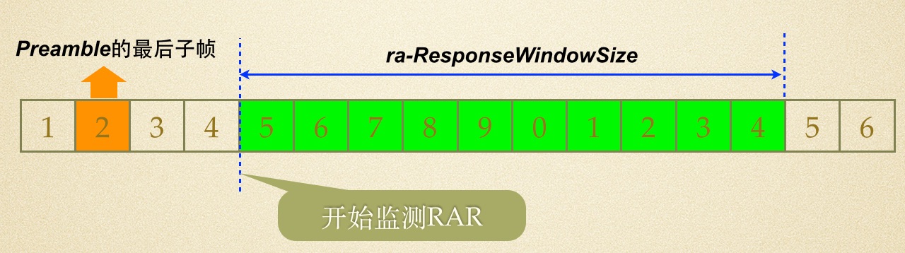 LTE-TDD随机接入过程（3）-RAR（MSG2）以及MSG1的重传