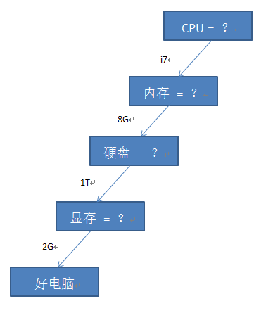 这里写图片描写叙述