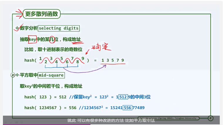 平方取中法