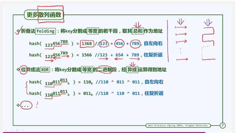 折叠法