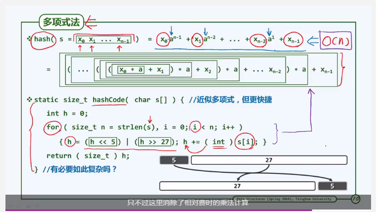 多项式法