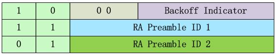 LTE-TDD随机接入过程（3）-RAR（MSG2）以及MSG1的重传