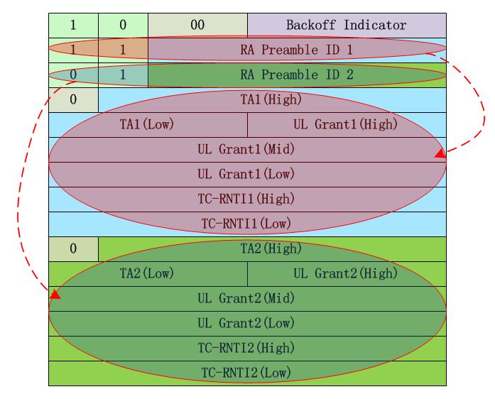 LTE-TDD随机接入过程（3）-RAR（MSG2）以及MSG1的重传