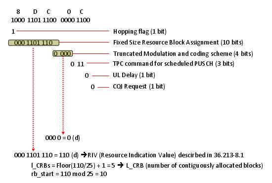 LTE-TDD随机接入过程（3）-RAR（MSG2）以及MSG1的重传