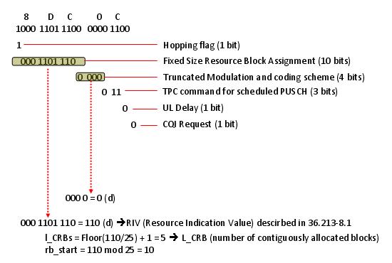 LTE-TDD随机接入过程（3）-RAR（MSG2）以及MSG1的重传