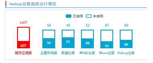 默认显示状态