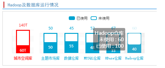 鼠标指向状态