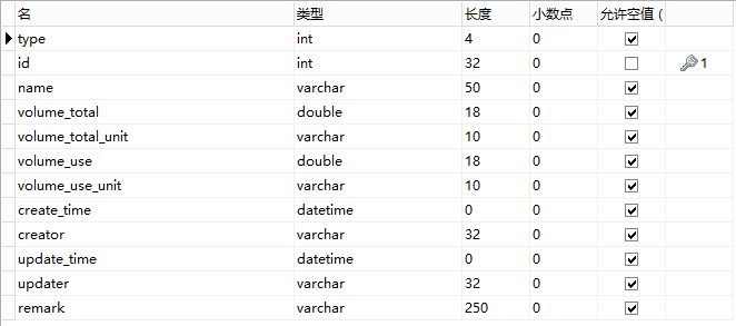 表结构设计