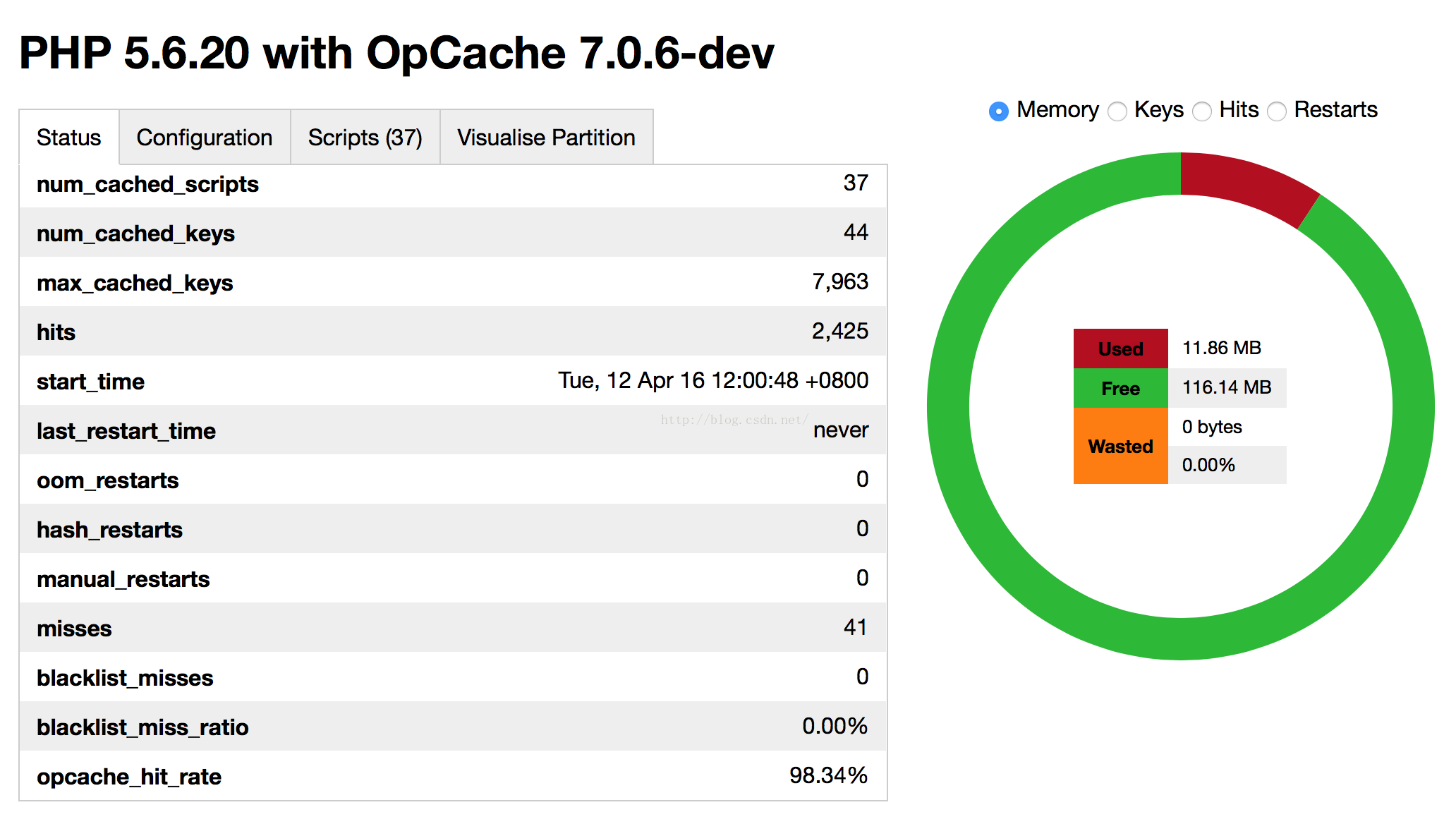 PHP优化加速之Opcache使用总结