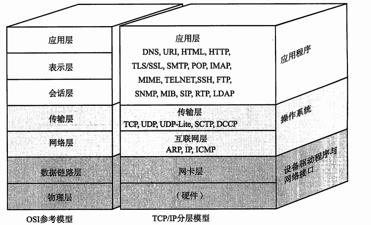 10分钟理解TCP/IP各个协议以及协议之间的关系_协议