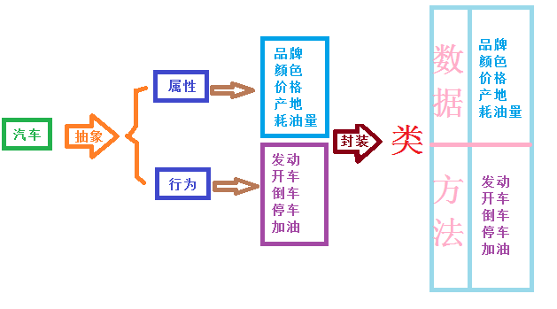 初识C++之封装