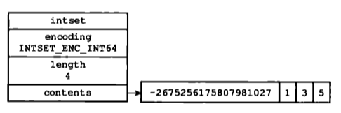 一个包含四个int64_t类型整数值的整数集合