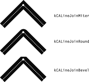 LineJoin