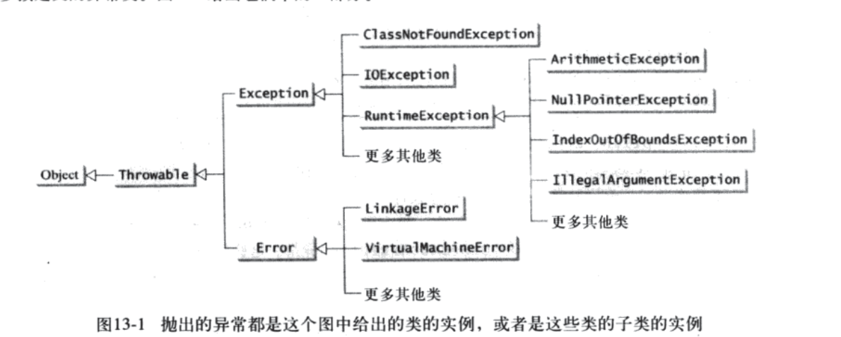 INPUTMISMATCHEXCEPTION E что это. Exception object error