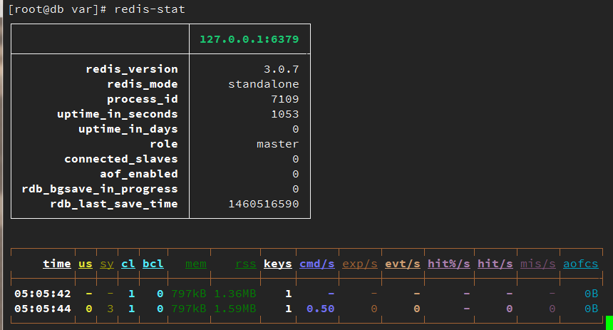 vagrant系列教程(四)：vagrant搭建redis与redis的监控程序redis-stat（转）