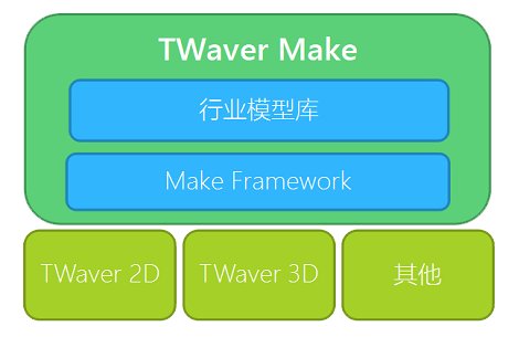 模型库框架TWaver® Make发布