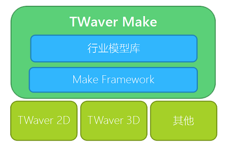 一款最新的Web 3D开发工具—TWaver Make