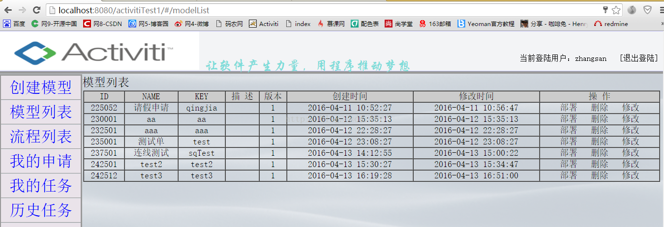 Activiti自己定义流程之整合 四 整合自己定义表单部署流程定义 Weixin 34166472的博客 Csdn博客 Formkeydefinition