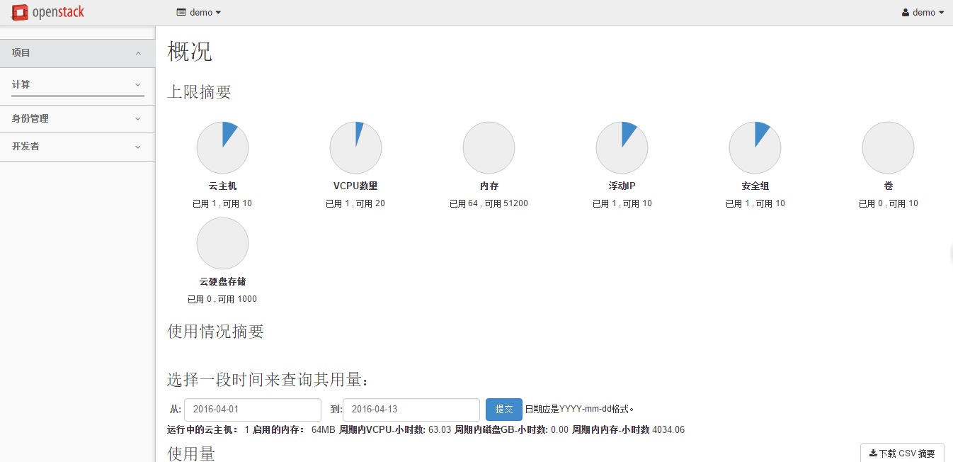 Openstack horizon что это