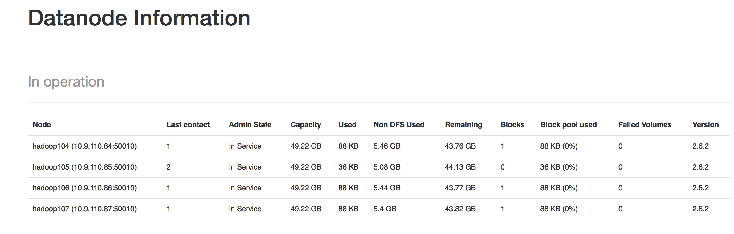 Hadoop2.6.2完全分布式集群HA模式安装配置详解