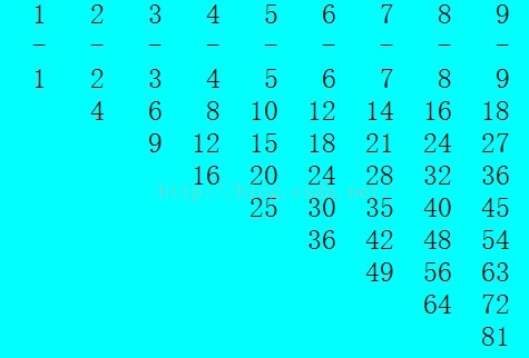 printf 输出格式、域宽
