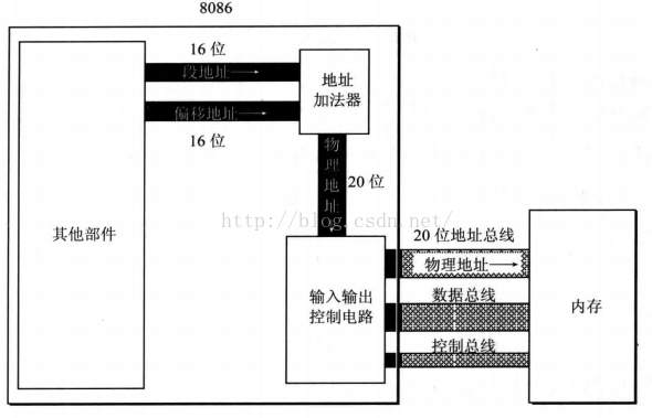 技術分享圖片