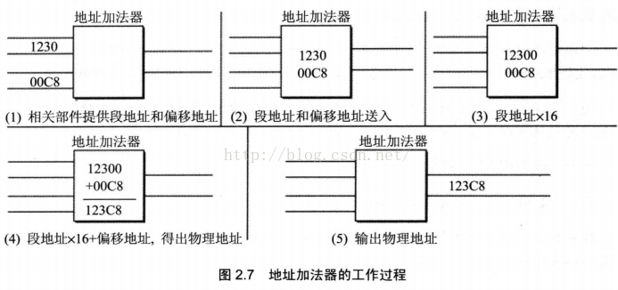 技術分享圖片