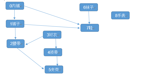 例子图片