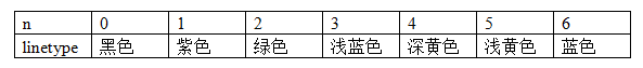 线型