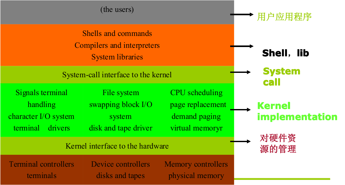 Linux内核分析（八）