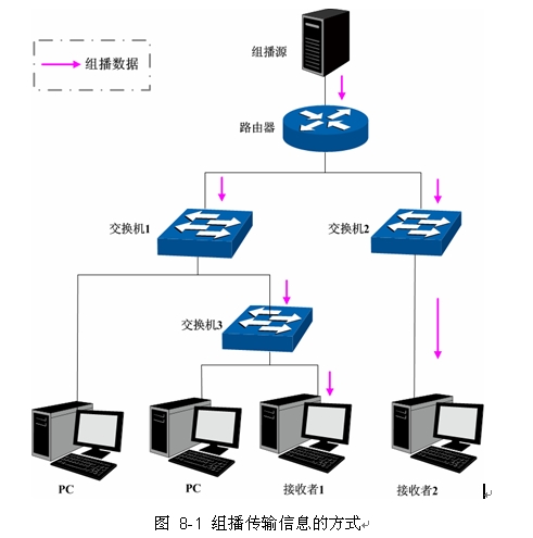 這裡寫圖片描述